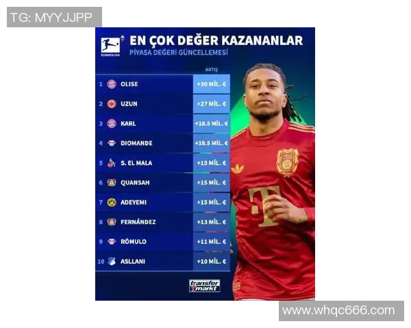 德甲足球天才球星最新排名揭晓实力对比及未来潜力分析